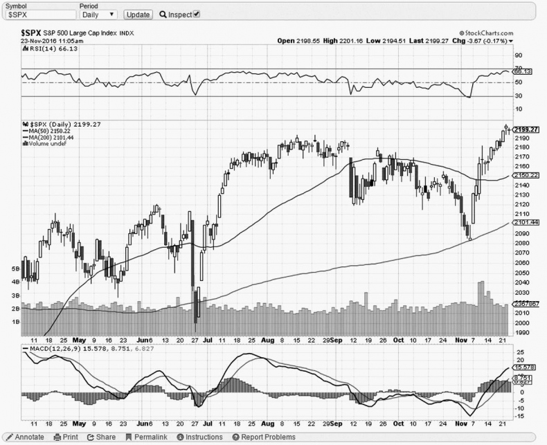 Иллюстрация к книге — Как инвестировать, если в кармане меньше миллиона [i_193.jpg]