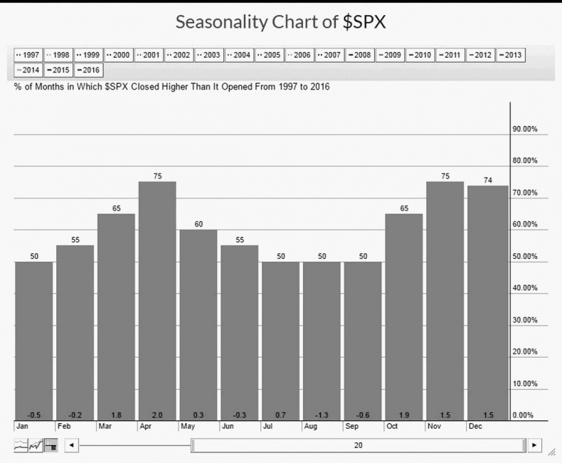 Иллюстрация к книге — Как инвестировать, если в кармане меньше миллиона [i_199.jpg]