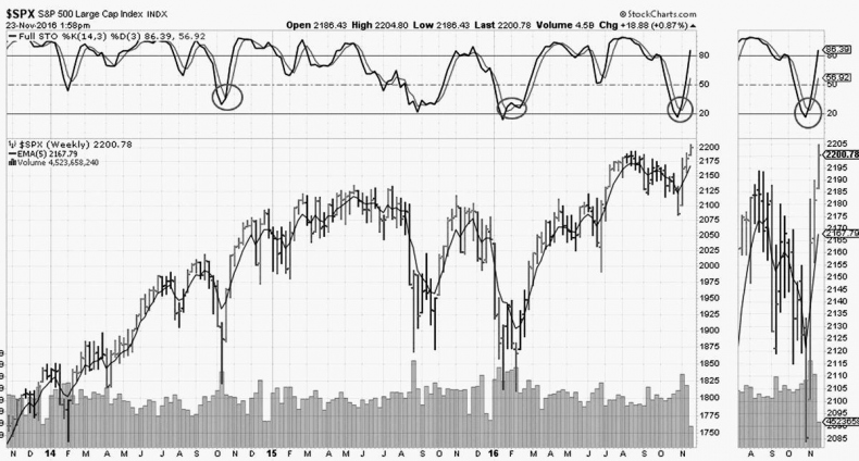 Иллюстрация к книге — Как инвестировать, если в кармане меньше миллиона [i_201.jpg]