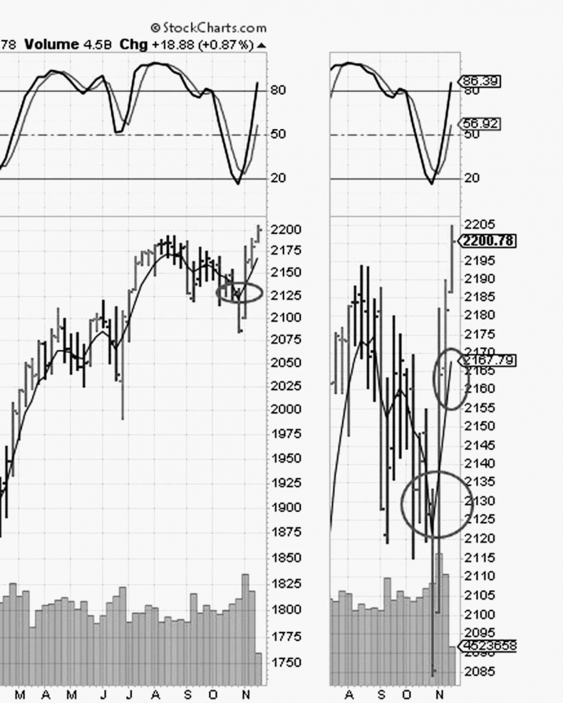 Иллюстрация к книге — Как инвестировать, если в кармане меньше миллиона [i_202.jpg]