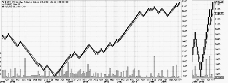 Иллюстрация к книге — Как инвестировать, если в кармане меньше миллиона [i_205.jpg]