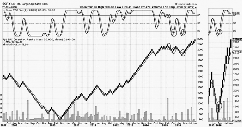 Иллюстрация к книге — Как инвестировать, если в кармане меньше миллиона [i_206.jpg]