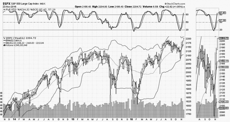 Иллюстрация к книге — Как инвестировать, если в кармане меньше миллиона [i_214.jpg]