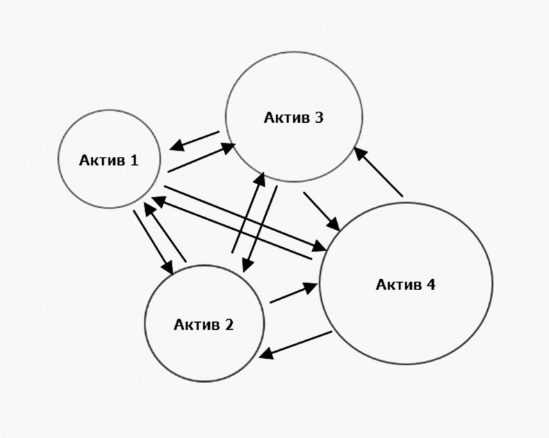 Иллюстрация к книге — Как инвестировать, если в кармане меньше миллиона [i_218.jpg]