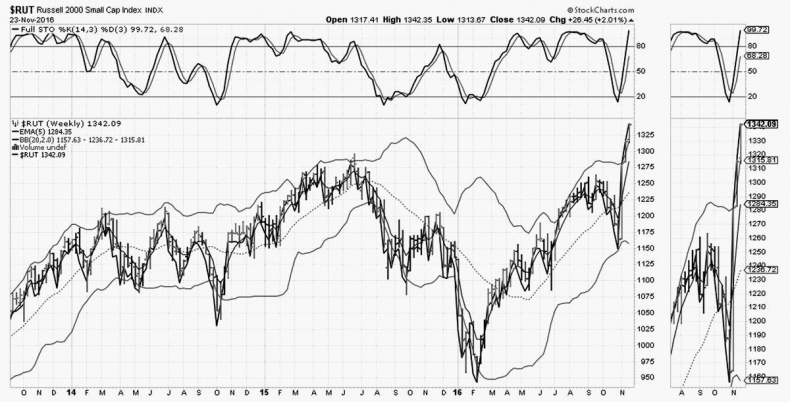 Иллюстрация к книге — Как инвестировать, если в кармане меньше миллиона [i_220.jpg]