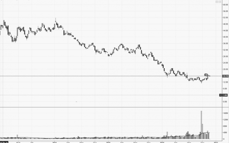 Иллюстрация к книге — Как инвестировать, если в кармане меньше миллиона [i_221.jpg]