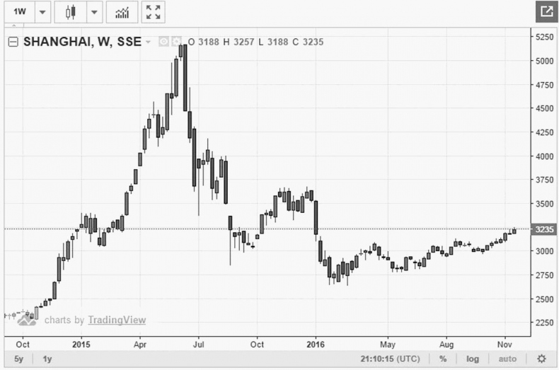 Иллюстрация к книге — Как инвестировать, если в кармане меньше миллиона [i_223.jpg]