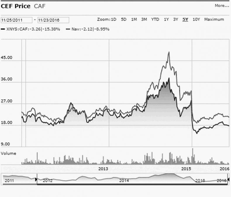 Иллюстрация к книге — Как инвестировать, если в кармане меньше миллиона [i_226.jpg]