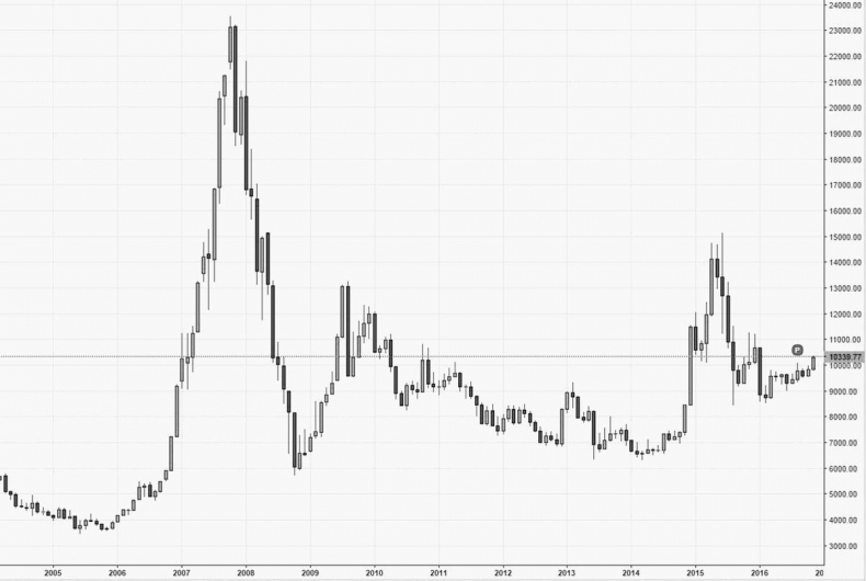 Иллюстрация к книге — Как инвестировать, если в кармане меньше миллиона [i_227.jpg]