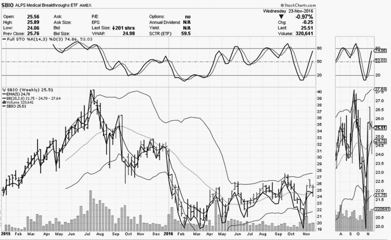 Иллюстрация к книге — Как инвестировать, если в кармане меньше миллиона [i_230.jpg]