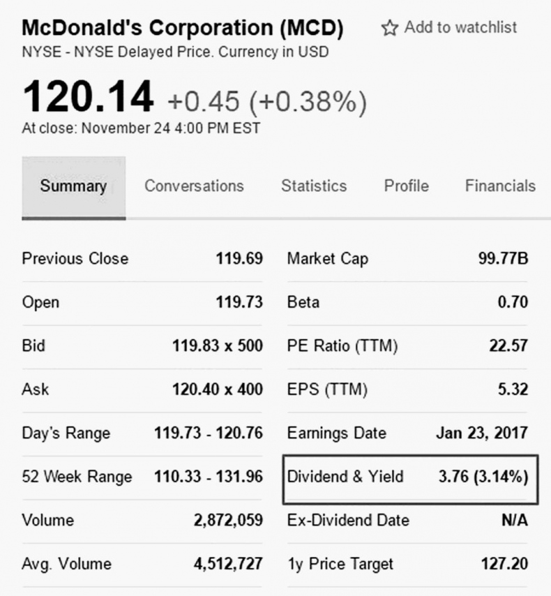 Иллюстрация к книге — Как инвестировать, если в кармане меньше миллиона [i_231.jpg]