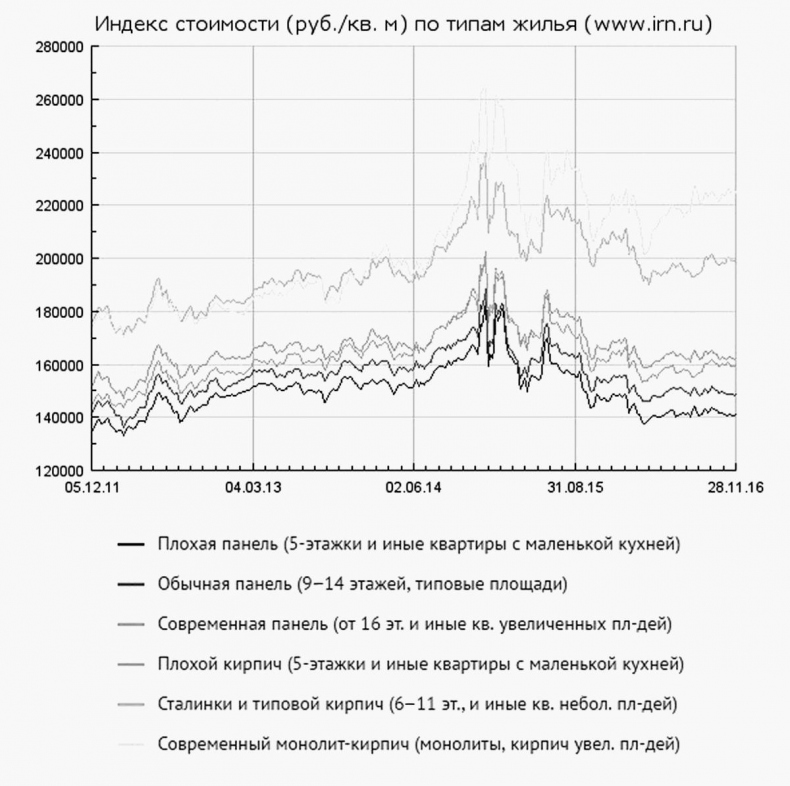 Иллюстрация к книге — Как инвестировать, если в кармане меньше миллиона [i_236.jpg]
