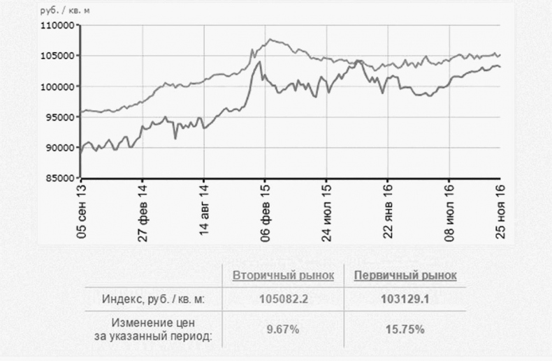Иллюстрация к книге — Как инвестировать, если в кармане меньше миллиона [i_237.jpg]