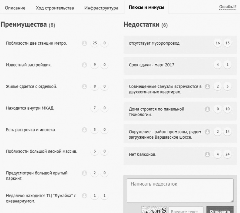 Иллюстрация к книге — Как инвестировать, если в кармане меньше миллиона [i_251.jpg]
