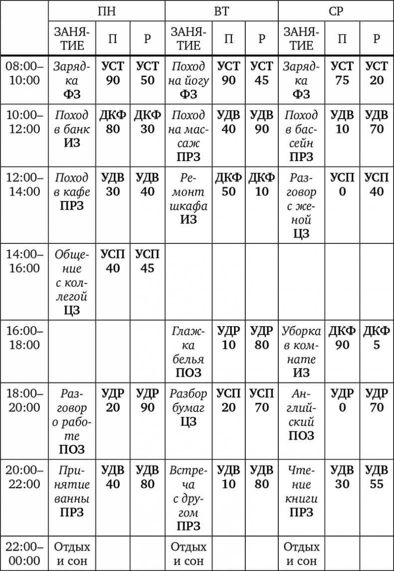 Иллюстрация к книге — Без антидепрессантов! Избавься от стресса, тревоги и паники. «Включай» отличное настроение [i_013.jpg]