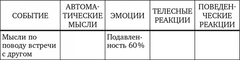Иллюстрация к книге — Без антидепрессантов! Избавься от стресса, тревоги и паники. «Включай» отличное настроение [i_028.jpg]