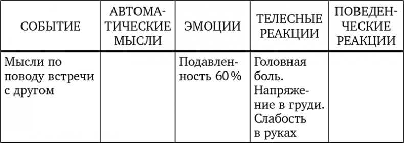 Иллюстрация к книге — Без антидепрессантов! Избавься от стресса, тревоги и паники. «Включай» отличное настроение [i_029.jpg]