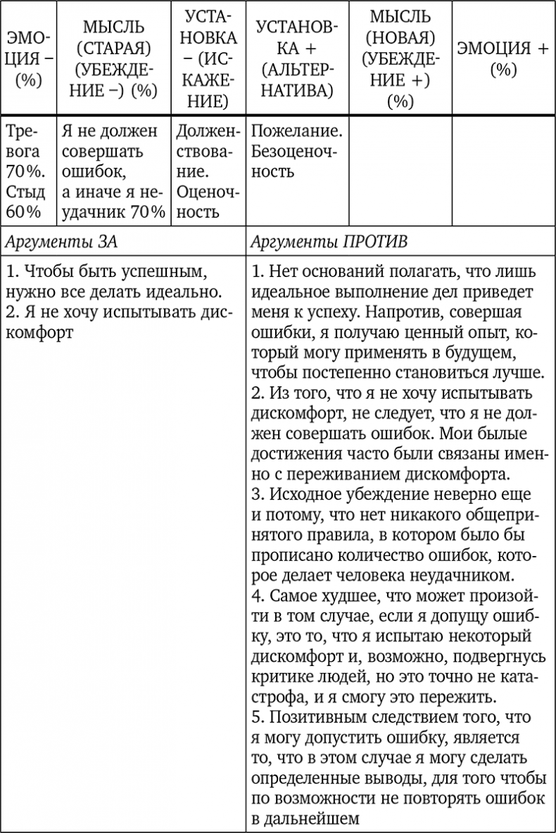 Иллюстрация к книге — Без антидепрессантов! Избавься от стресса, тревоги и паники. «Включай» отличное настроение [i_041.jpg]