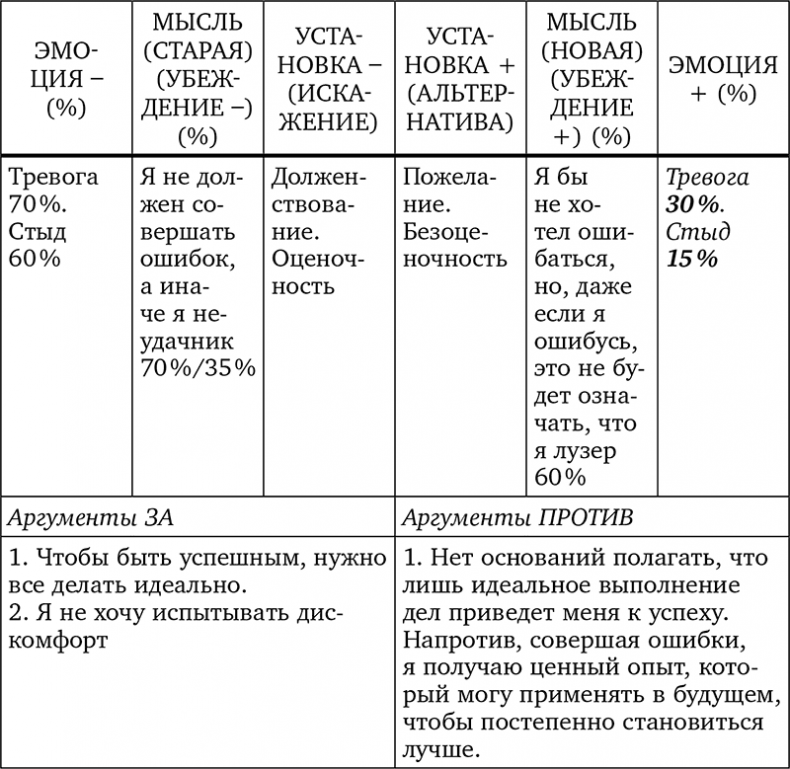 Иллюстрация к книге — Без антидепрессантов! Избавься от стресса, тревоги и паники. «Включай» отличное настроение [i_043.jpg]