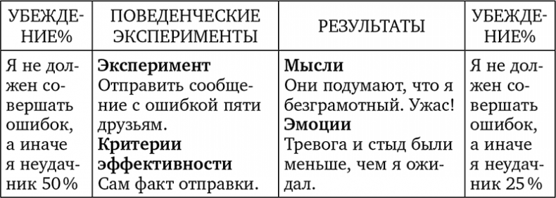 Иллюстрация к книге — Без антидепрессантов! Избавься от стресса, тревоги и паники. «Включай» отличное настроение [i_047.jpg]