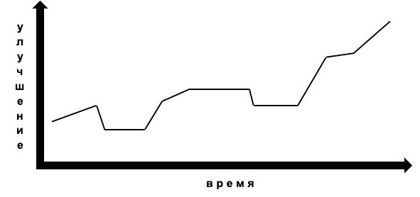 Иллюстрация к книге — 15 шагов к счастливой жизни без депрессии. Как избавиться от подавленности, тоски и уныния [i_004.jpg]