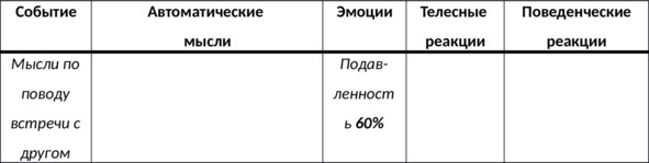 Иллюстрация к книге — 15 шагов к счастливой жизни без депрессии. Как избавиться от подавленности, тоски и уныния [i_027.jpg]