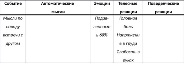 Иллюстрация к книге — 15 шагов к счастливой жизни без депрессии. Как избавиться от подавленности, тоски и уныния [i_028.jpg]