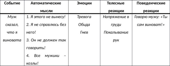 Иллюстрация к книге — 15 шагов к счастливой жизни без депрессии. Как избавиться от подавленности, тоски и уныния [i_033.jpg]