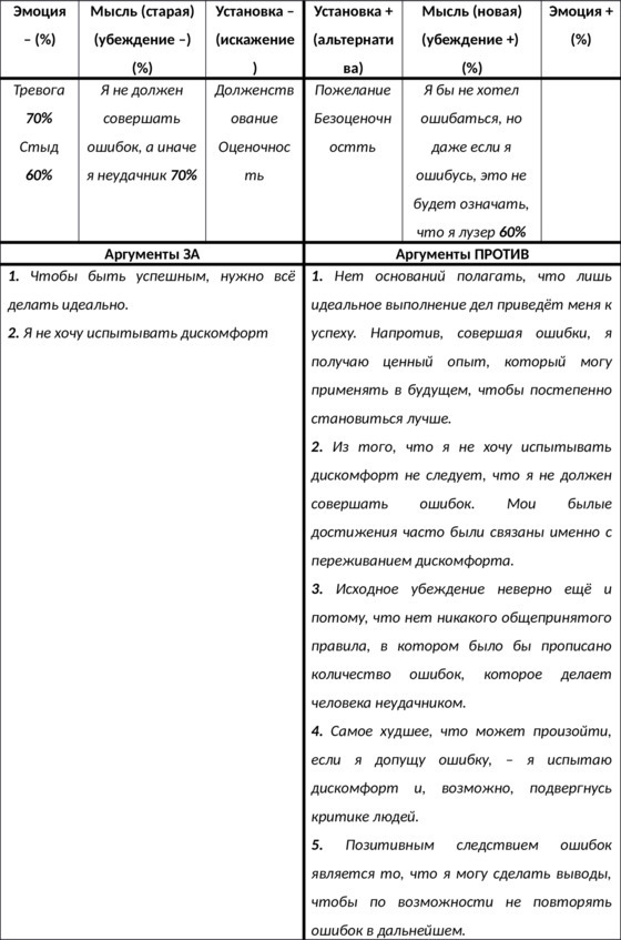 Иллюстрация к книге — 15 шагов к счастливой жизни без депрессии. Как избавиться от подавленности, тоски и уныния [i_041.jpg]