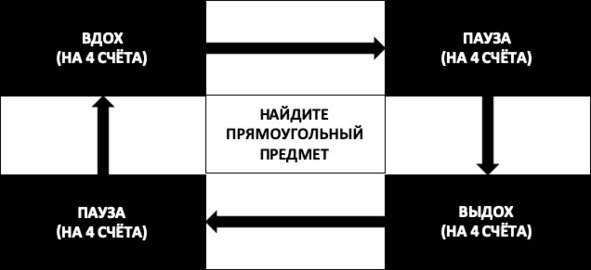 Иллюстрация к книге — 15 шагов к счастливой жизни без депрессии. Как избавиться от подавленности, тоски и уныния [i_048.jpg]