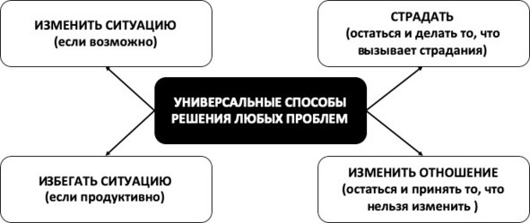 Иллюстрация к книге — 15 шагов к счастливой жизни без депрессии. Как избавиться от подавленности, тоски и уныния [i_060.jpg]