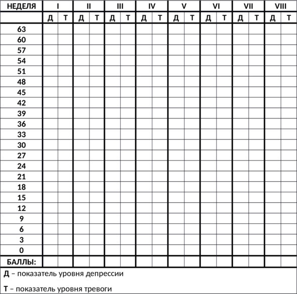 Иллюстрация к книге — 15 шагов к счастливой жизни без депрессии. Как избавиться от подавленности, тоски и уныния [i_061.jpg]