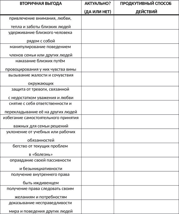 Иллюстрация к книге — Без невроза. Как перестать паниковать и беспокоиться и научиться думать и действовать по-новому [i_069.jpg]