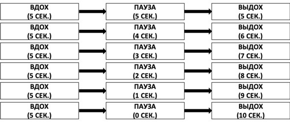 Иллюстрация к книге — Без невроза. Как перестать паниковать и беспокоиться и научиться думать и действовать по-новому [i_073.jpg]