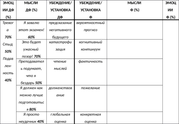 Иллюстрация к книге — Без невроза. Как перестать паниковать и беспокоиться и научиться думать и действовать по-новому [i_107.jpg]
