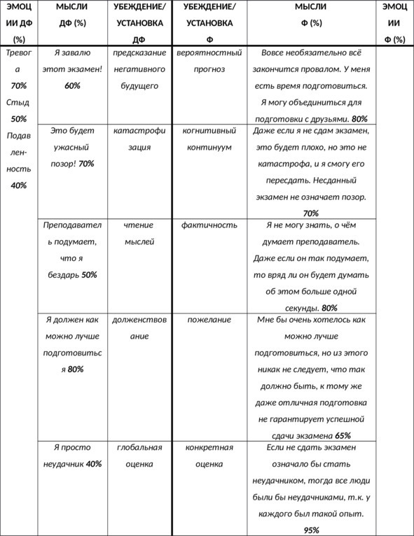 Иллюстрация к книге — Без невроза. Как перестать паниковать и беспокоиться и научиться думать и действовать по-новому [i_108.jpg]