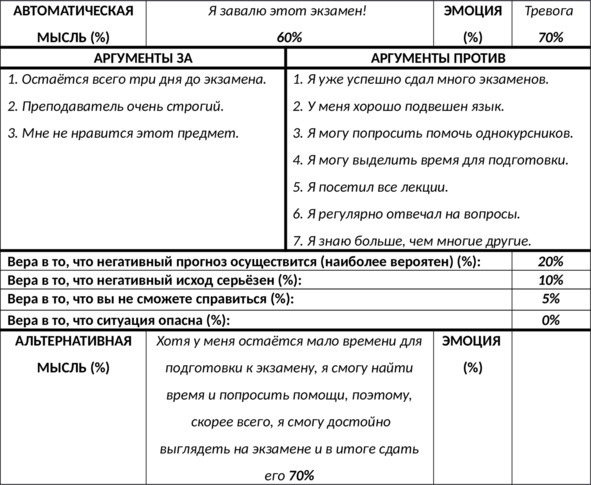 Иллюстрация к книге — Без невроза. Как перестать паниковать и беспокоиться и научиться думать и действовать по-новому [i_116.jpg]
