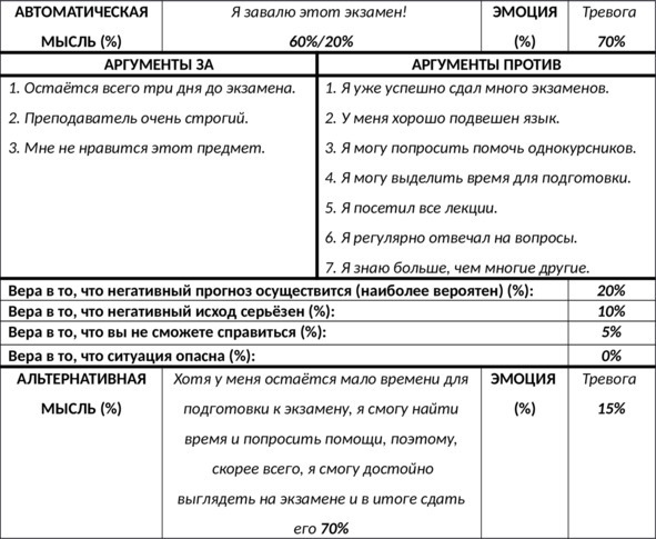 Иллюстрация к книге — Без невроза. Как перестать паниковать и беспокоиться и научиться думать и действовать по-новому [i_117.jpg]
