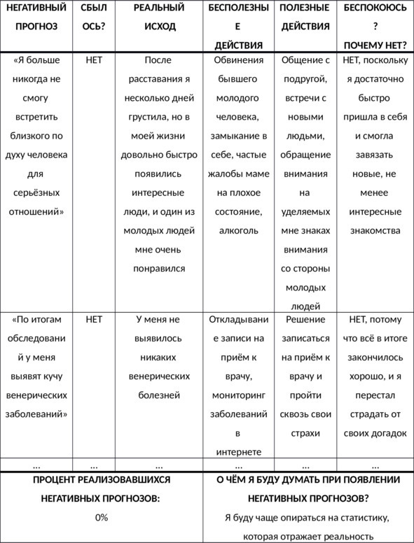 Иллюстрация к книге — Без невроза. Как перестать паниковать и беспокоиться и научиться думать и действовать по-новому [i_121.jpg]
