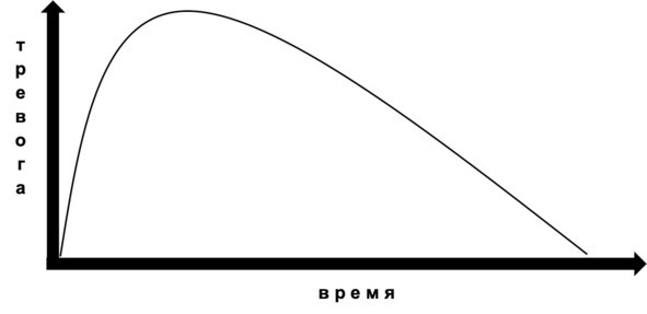 Иллюстрация к книге — Без невроза. Как перестать паниковать и беспокоиться и научиться думать и действовать по-новому [i_128.jpg]