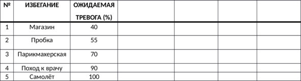 Иллюстрация к книге — Без невроза. Как перестать паниковать и беспокоиться и научиться думать и действовать по-новому [i_131.jpg]