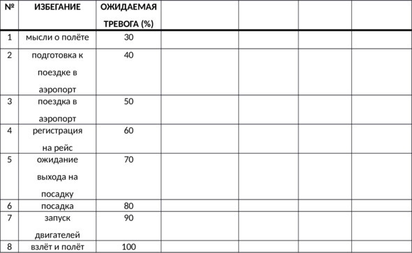 Иллюстрация к книге — Без невроза. Как перестать паниковать и беспокоиться и научиться думать и действовать по-новому [i_132.jpg]