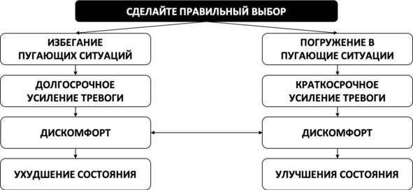 Иллюстрация к книге — Без невроза. Как перестать паниковать и беспокоиться и научиться думать и действовать по-новому [i_140.jpg]