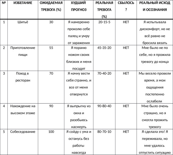 Иллюстрация к книге — Без невроза. Как перестать паниковать и беспокоиться и научиться думать и действовать по-новому [i_147.jpg]