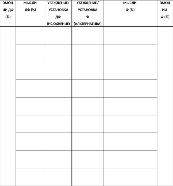 Иллюстрация к книге — Без невроза. Как перестать паниковать и беспокоиться и научиться думать и действовать по-новому [i_174.jpg]