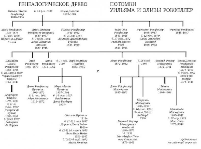 Иллюстрация к книге — Титан. Жизнь Джона Рокфеллера [i_001.jpg]