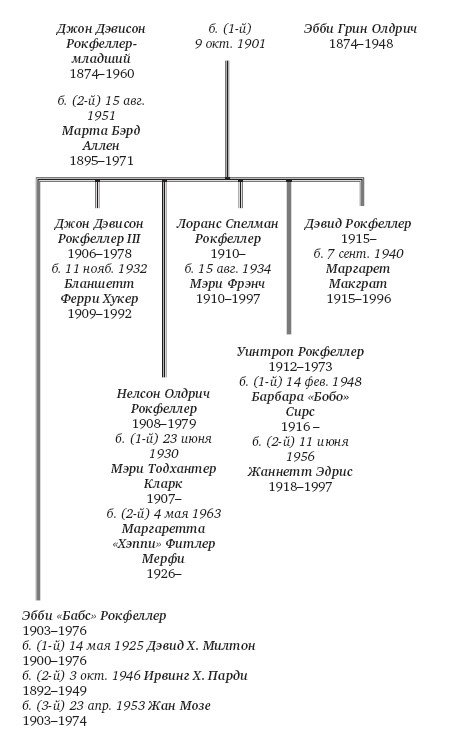 Иллюстрация к книге — Титан. Жизнь Джона Рокфеллера [i_002.jpg]