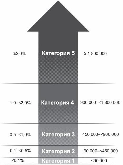 Иллюстрация к книге — Выжить в пандемию [i_002.jpg]