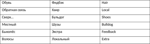 Иллюстрация к книге — English 101. Английский для начинающих [image0_5fbacb8c4383a44ca7861c78_jpg.jpg]