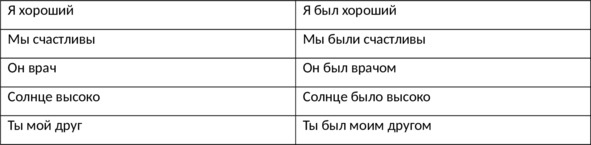 Иллюстрация к книге — English 101. Английский для начинающих [image15_5fbacc074383a44ca7861d1d_jpg.jpg]